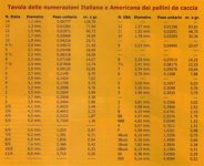 Tabella Numerazione pallini ITA - AMERICA01.jpg